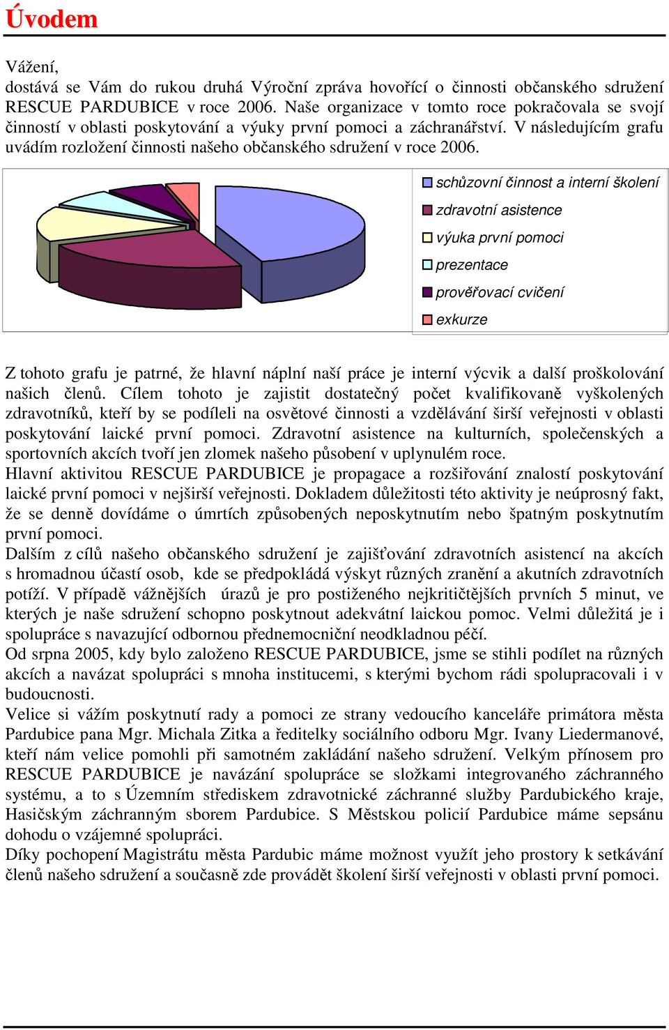 V následujícím grafu uvádím rozložení činnosti našeho občanského sdružení v roce 2006.