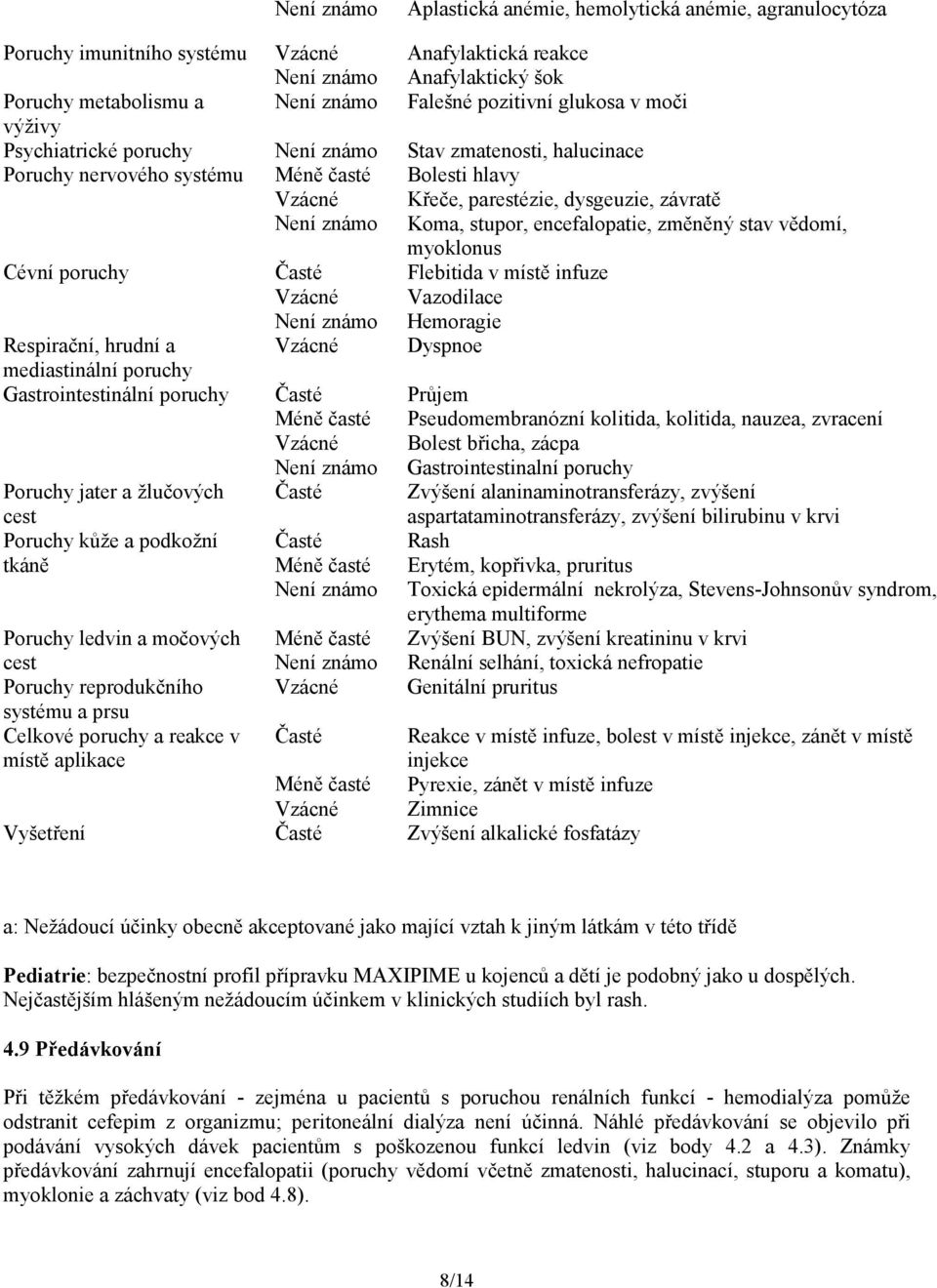 stupor, encefalopatie, změněný stav vědomí, Cévní poruchy Respirační, hrudní a mediastinální poruchy Gastrointestinální poruchy Poruchy jater a žlučových cest Poruchy kůže a podkožní tkáně Časté