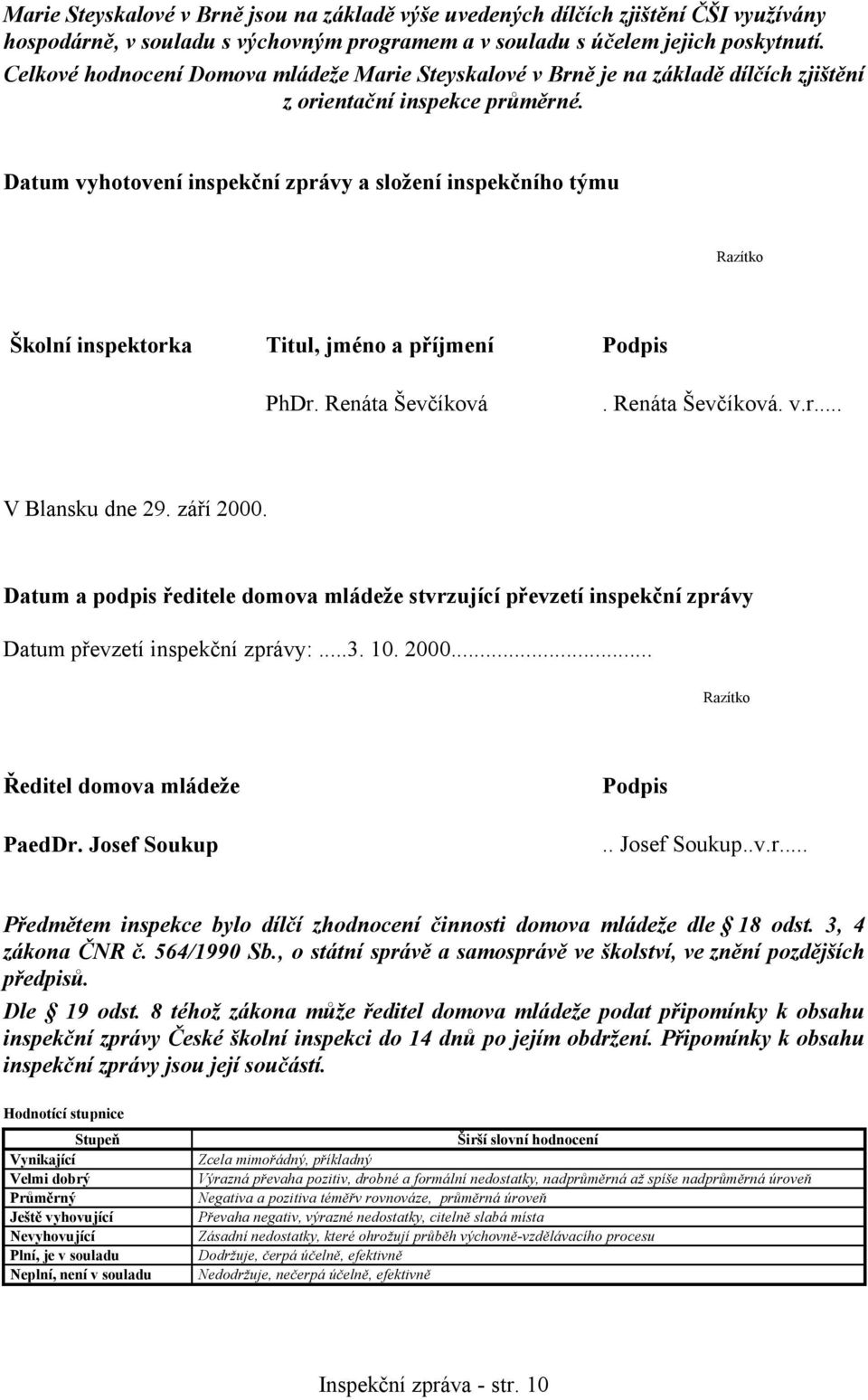 Datum vyhotovení inspekční zprávy a složení inspekčního týmu Razítko Školní inspektorka Titul, jméno a příjmení Podpis PhDr. Renáta Ševčíková. Renáta Ševčíková. v.r... V Blansku dne 29. září 2000.