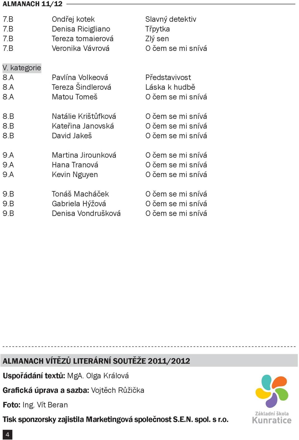 A Martina Jirounková O čem se mi snívá 9.A Hana Tranová O čem se mi snívá 9.A Kevin Nguyen O čem se mi snívá 9.B Tonáš Macháček O čem se mi snívá 9.B Gabriela Hýžová O čem se mi snívá 9.