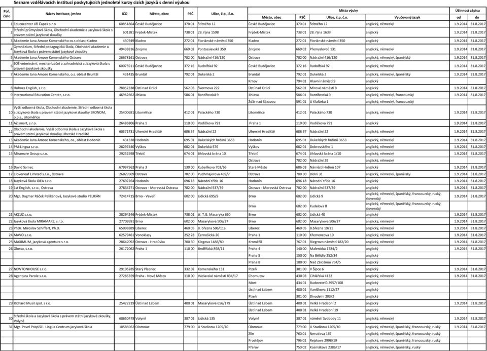 října 1598 Frýdek-Místek 738 01 28. října 1639 anglický 1.9.2014 31.8.2017 3 Akademie Jana Amose Komenského os.