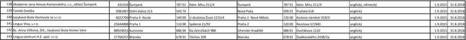 r.o. 25644068 Praha 1 110 00 Spálená 21/92 Praha 2 120 00 Resslova 5/1940 anglický 1.9.2015 31.8.2018 142 Bc. Anna Vlčková, DiS.