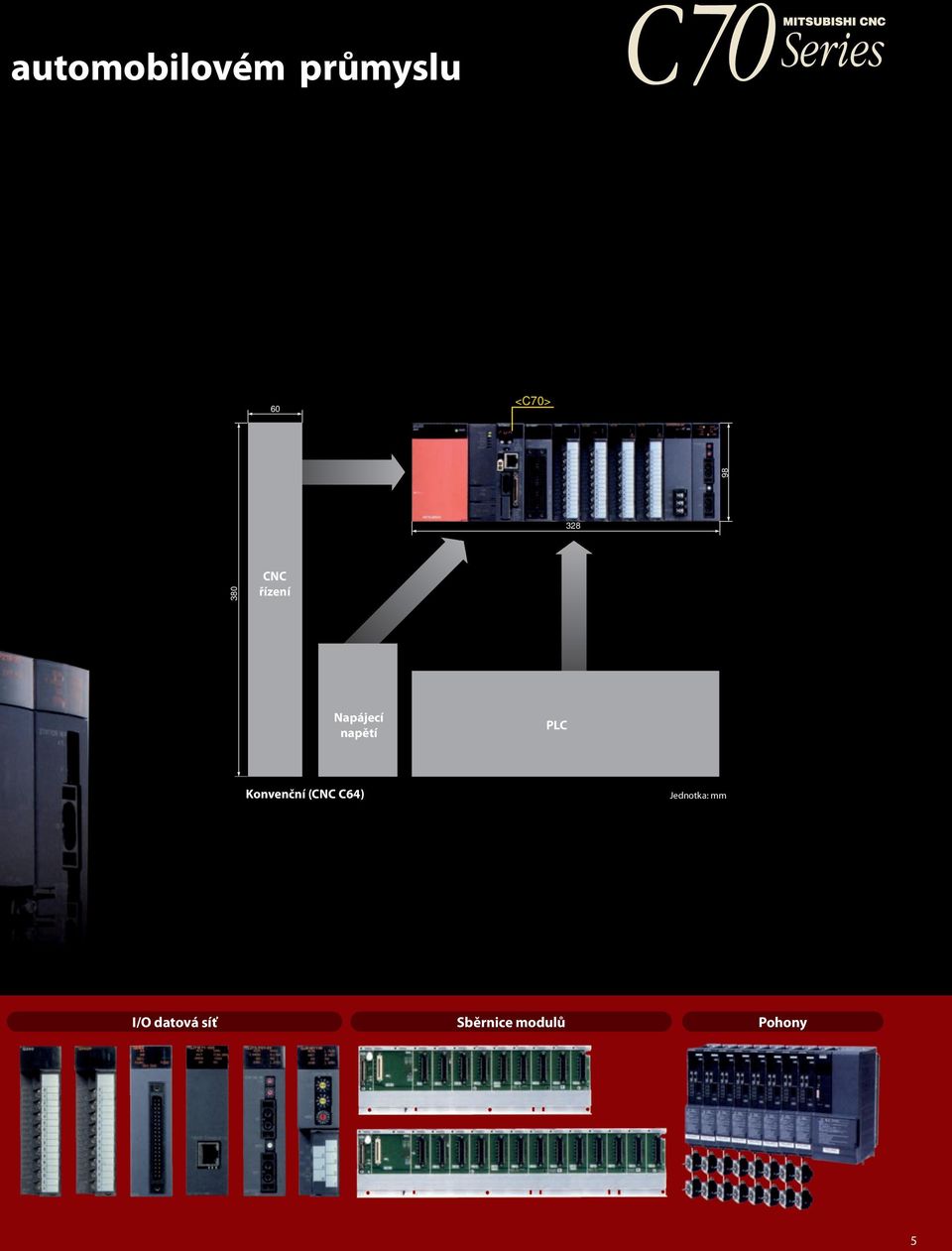 PLC Konvenční (CNC C64) Jednotka: mm