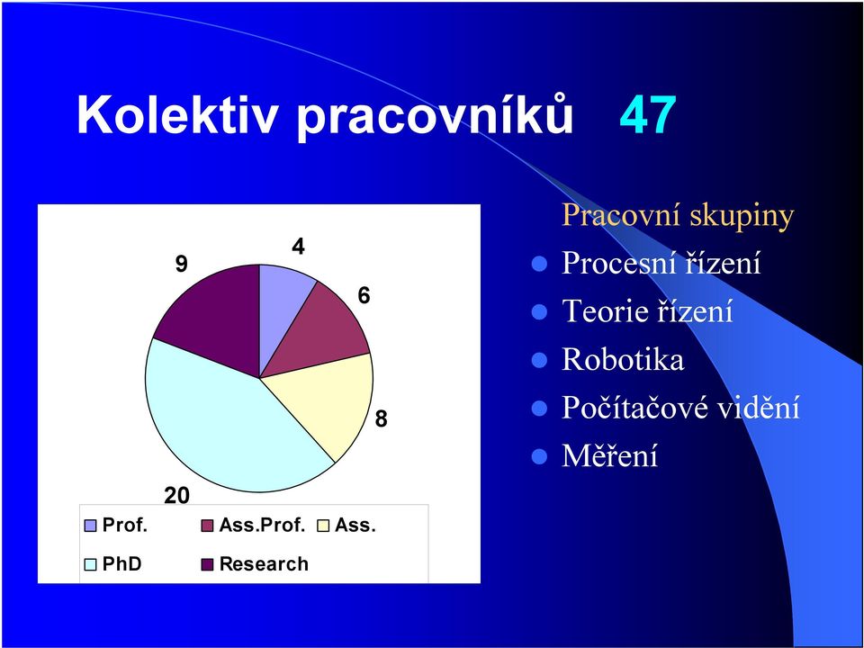 Pracovní skupiny Procesní řízení