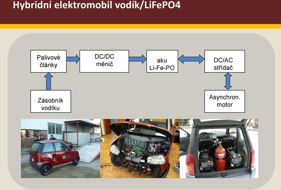 DC/DC měnič aku Li-Fe-PO DC/AC