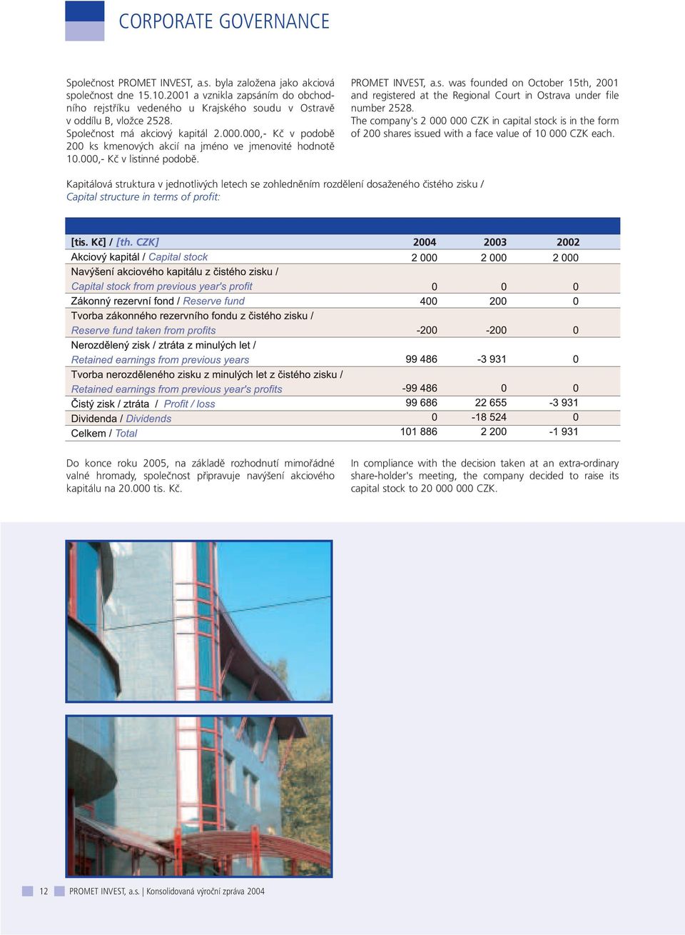 The company's CZK in capital stock is in the form of shares issued with a face value of 1 CZK each.