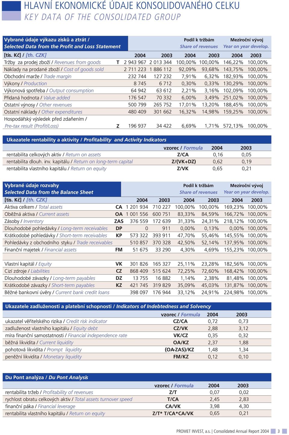 OF THE CONSOLIDATED GROUP PROMET