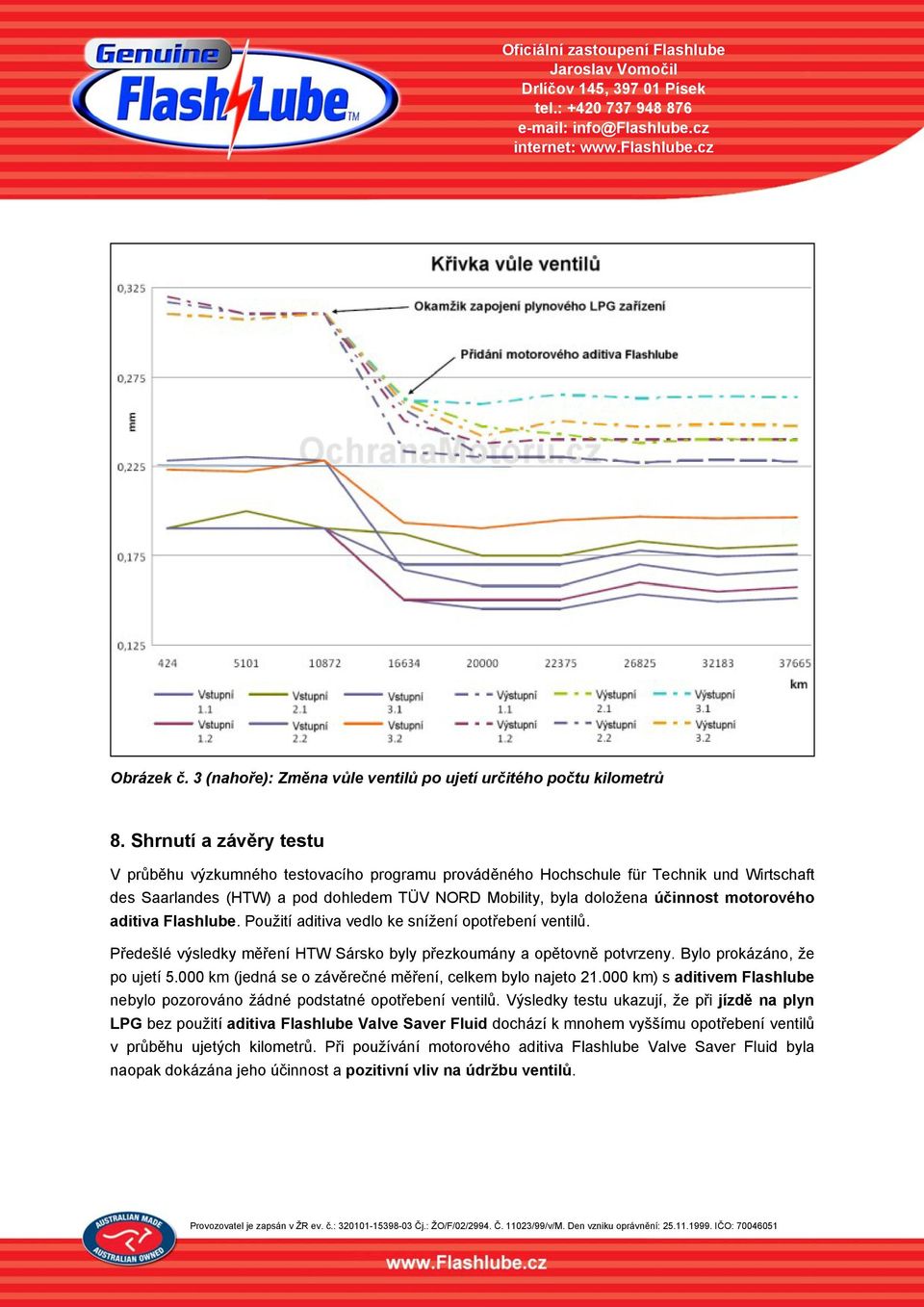 motorového aditiva Flashlube. Použití aditiva vedlo ke snížení opotřebení ventilů. Předešlé výsledky měření HTW Sársko byly přezkoumány a opětovně potvrzeny. Bylo prokázáno, že po ujetí 5.