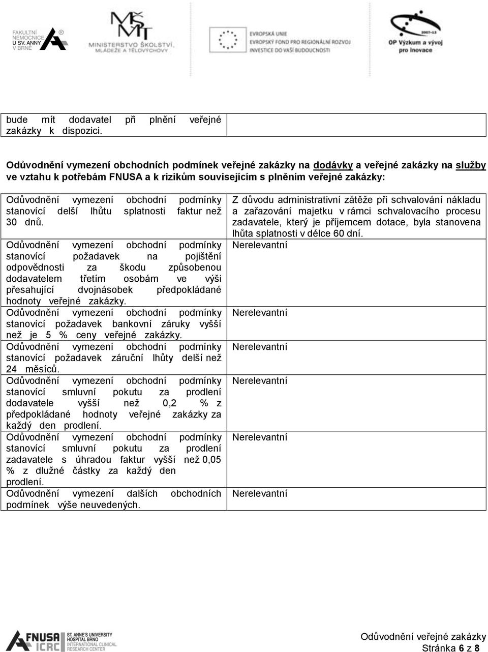 splatnosti faktur než 30 dnů. stanovící požadavek na pojištění odpovědnosti za škodu způsobenou dodavatelem třetím osobám ve výši přesahující dvojnásobek předpokládané hodnoty veřejné zakázky.