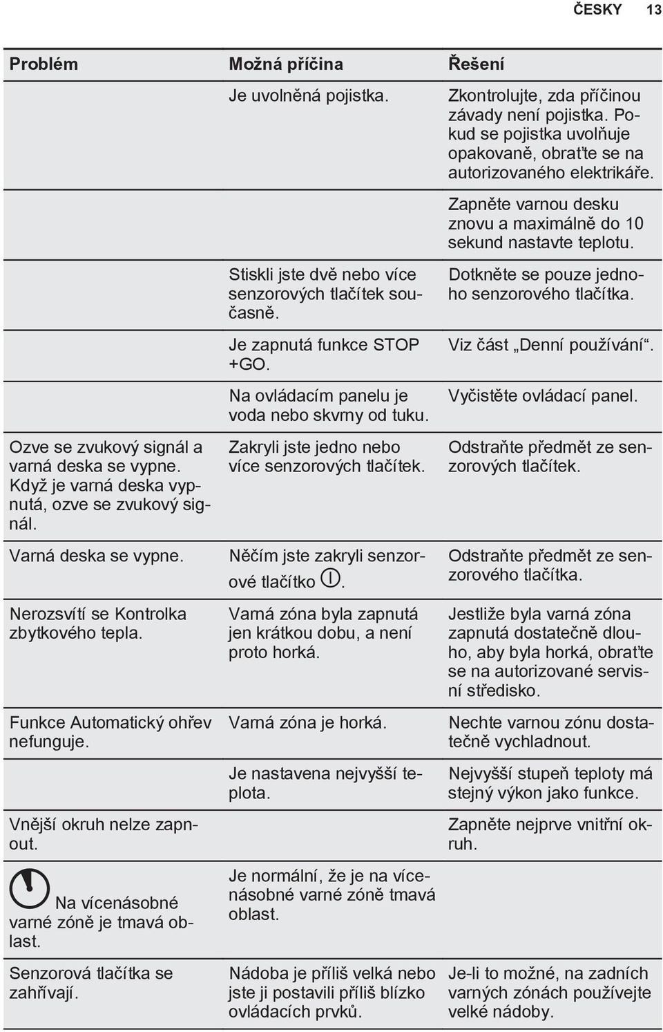 Je uvolněná pojistka. Stiskli jste dvě nebo více senzorových tlačítek současně. Je zapnutá funkce STOP +GO. Na ovládacím panelu je voda nebo skvrny od tuku.