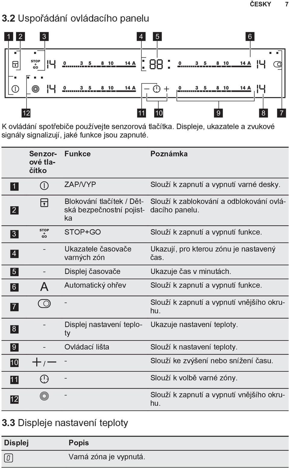 3 STOP+GO Slouží k zapnutí a vypnutí funkce. 4 - Ukazatele časovače varných zón Ukazují, pro kterou zónu je nastavený čas. 5 - Displej časovače Ukazuje čas v minutách.