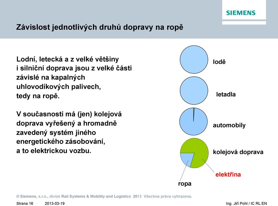 V současnosti má (jen) kolejová doprava vyřešený a hromadně zavedený systém jiného