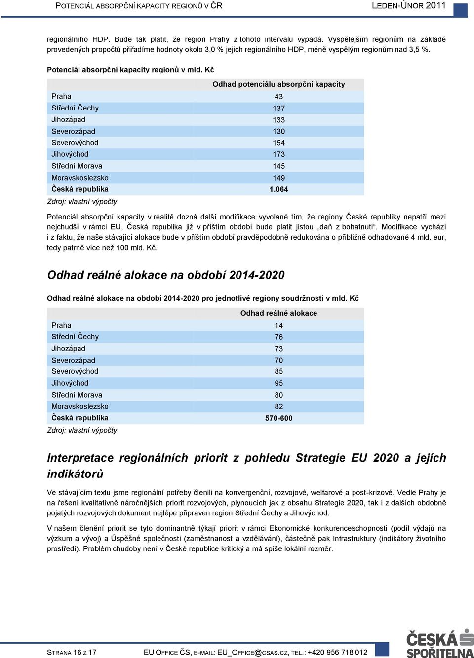 Kč Odhad potenciálu absorpční kapacity Praha 43 Střední Čechy 137 Jihozápad 133 Severozápad 130 Severovýchod 154 Jihovýchod 173 Střední Morava 145 Moravskoslezsko 149 Česká republika 1.