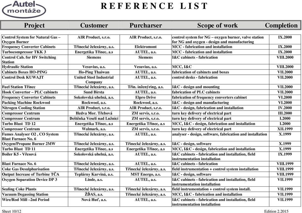 2000 Turbocompressor TKK 3 Energetika Třinec, a.s AUTEL, a.s. MCC - fabrication and IX.2000 Control Cab. for HV Switching Siemens Siemens I&C cabinets - fabrication VIII.
