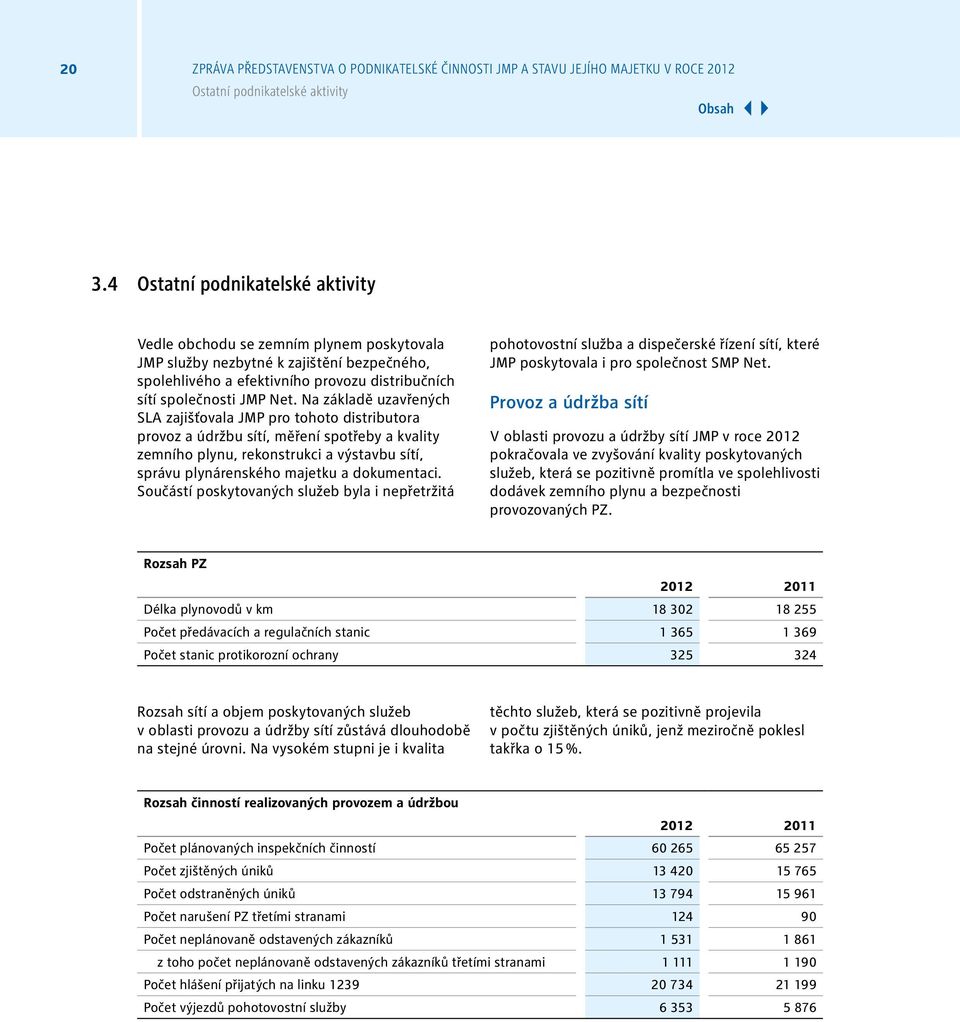 Na základě uzavřených SLA zajišťovala JMP pro tohoto distributora provoz a údržbu sítí, měření spotřeby a kvality zemního plynu, rekonstrukci a výstavbu sítí, správu plynárenského majetku a