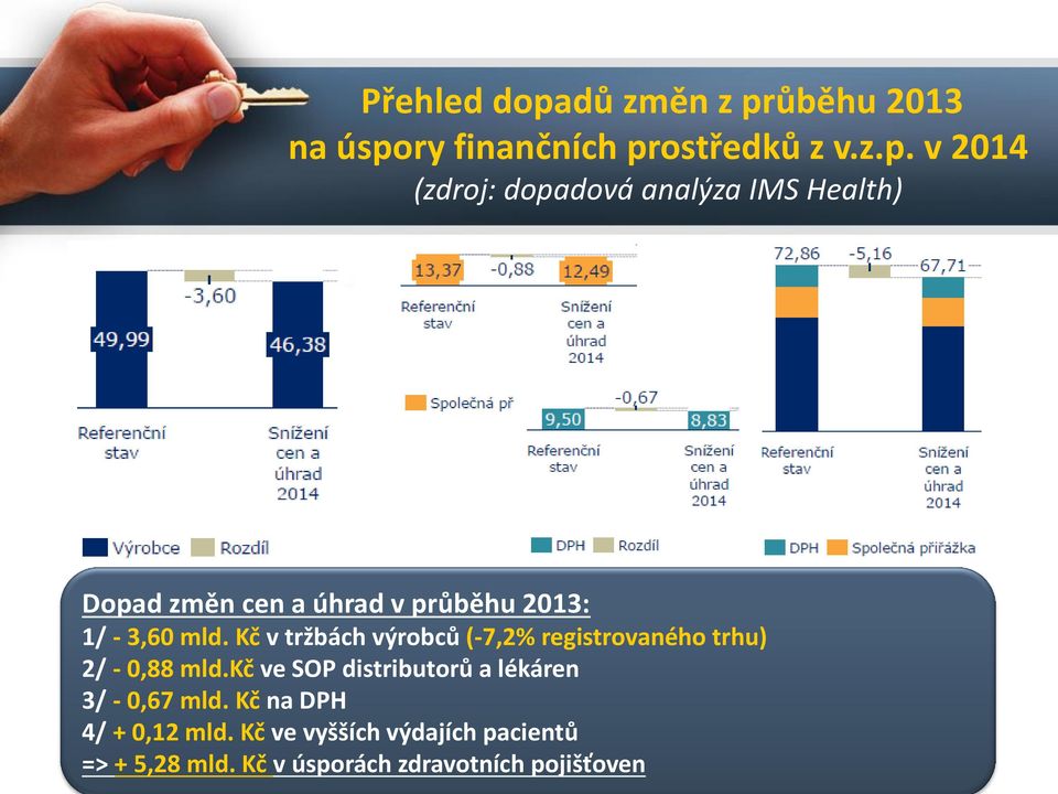 ůběhu 2013 na úspo