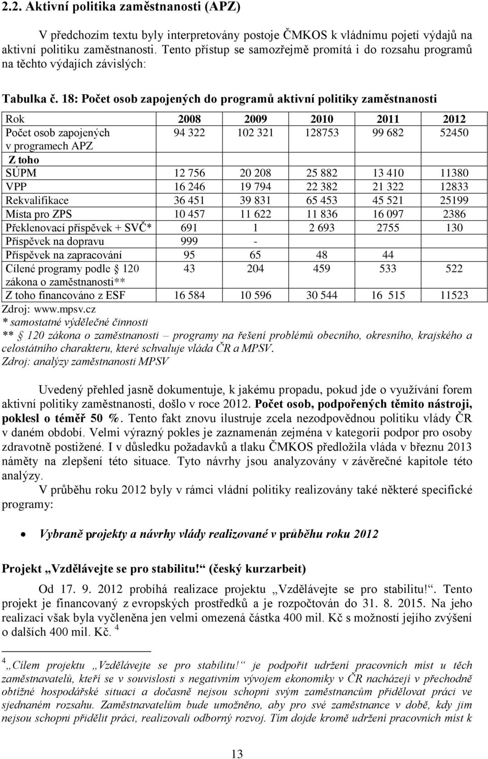 18: zapojených do programů aktivní politiky zaměstnanosti Rok 2008 2009 2010 2011 2012 zapojených 94 322 102 321 128753 99 682 52450 v programech APZ Z toho SÚPM 12 756 20 208 25 882 13 410 11380 VPP