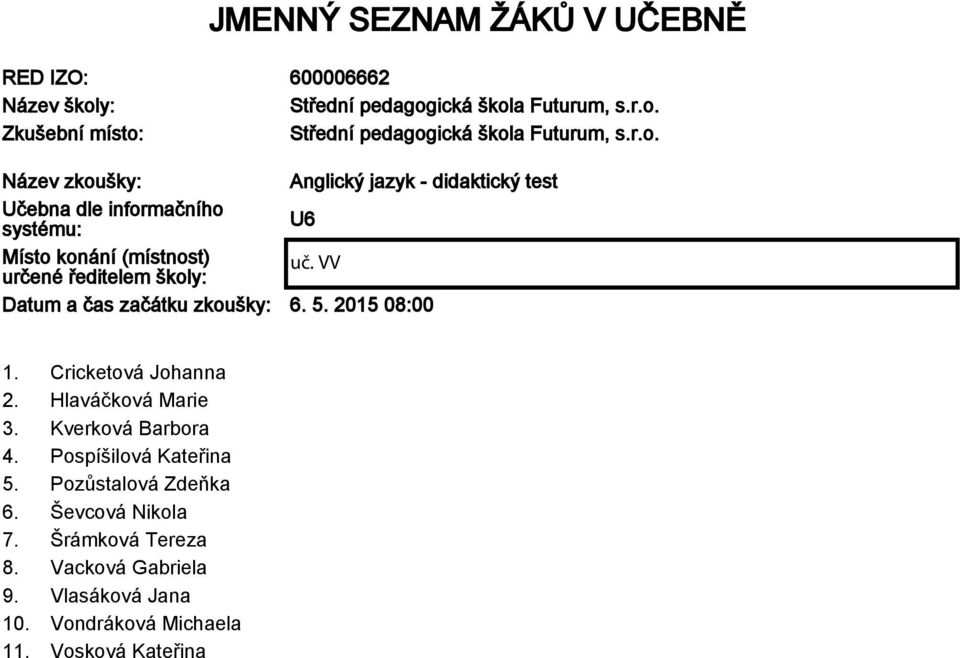 5. 2015 08:00 1. Cricketová Johanna 2. Hlaváčková Marie 3. Kverková Barbora 4. Pospíšilová Kateřina 5.