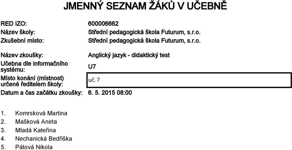 konání (místnost) určené ředitelem školy: Datum a čas začátku zkoušky: 6. 5.