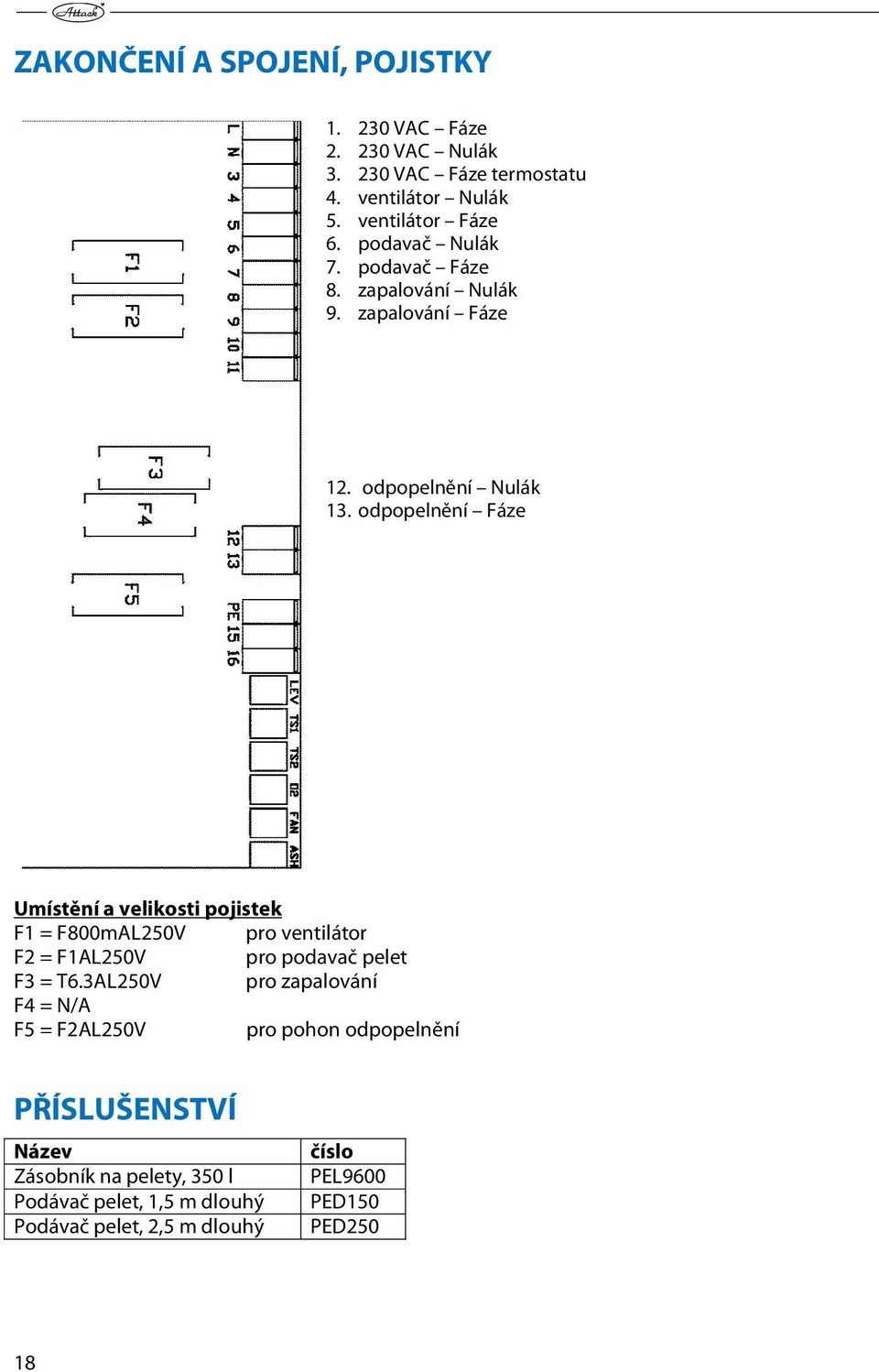 odpopelnění Fáze Umístění a velikosti pojistek F1 = F800mAL250V pro ventilátor F2 = F1AL250V pro podavač pelet F3 = T6.
