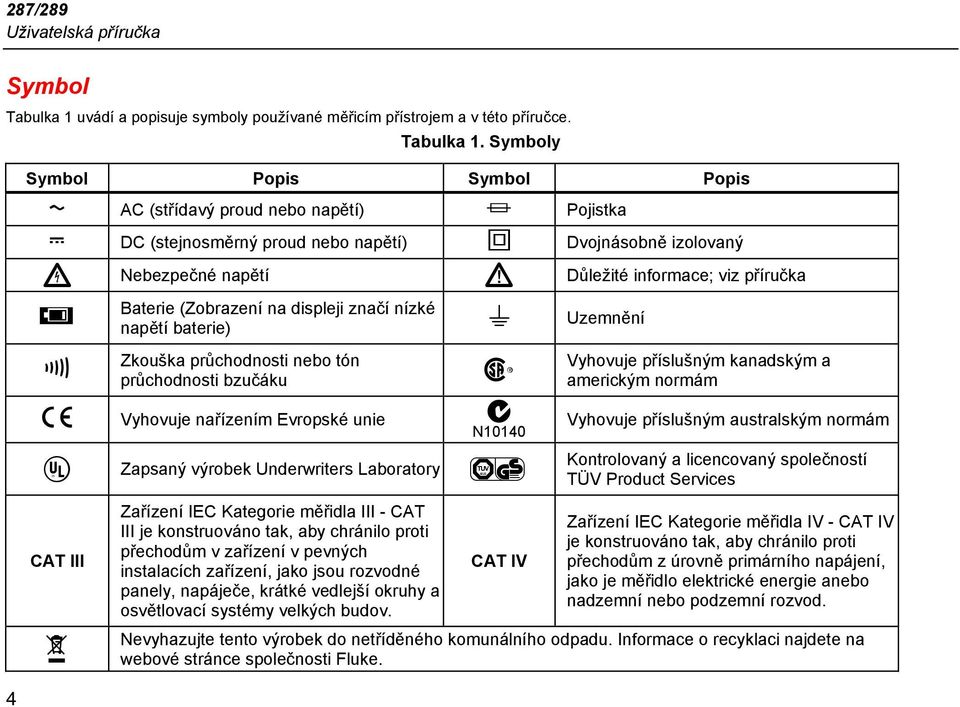 Symboly Symbol Popis Symbol Popis B AC (střídavý proud nebo napětí) I Pojistka F DC (stejnosměrný proud nebo napětí) T Dvojnásobně izolovaný X Nebezpečné napětí W Důležité informace; viz příručka E