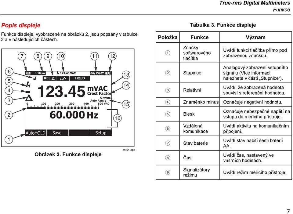 000 Hz Save HOLD 123.45 AutoSAVE Crest Factor 5 mvdc Auto Range 100 200 300 400 500 VAC Setup Obrázek 2. Funkce displeje 13 14 15 16 est01.