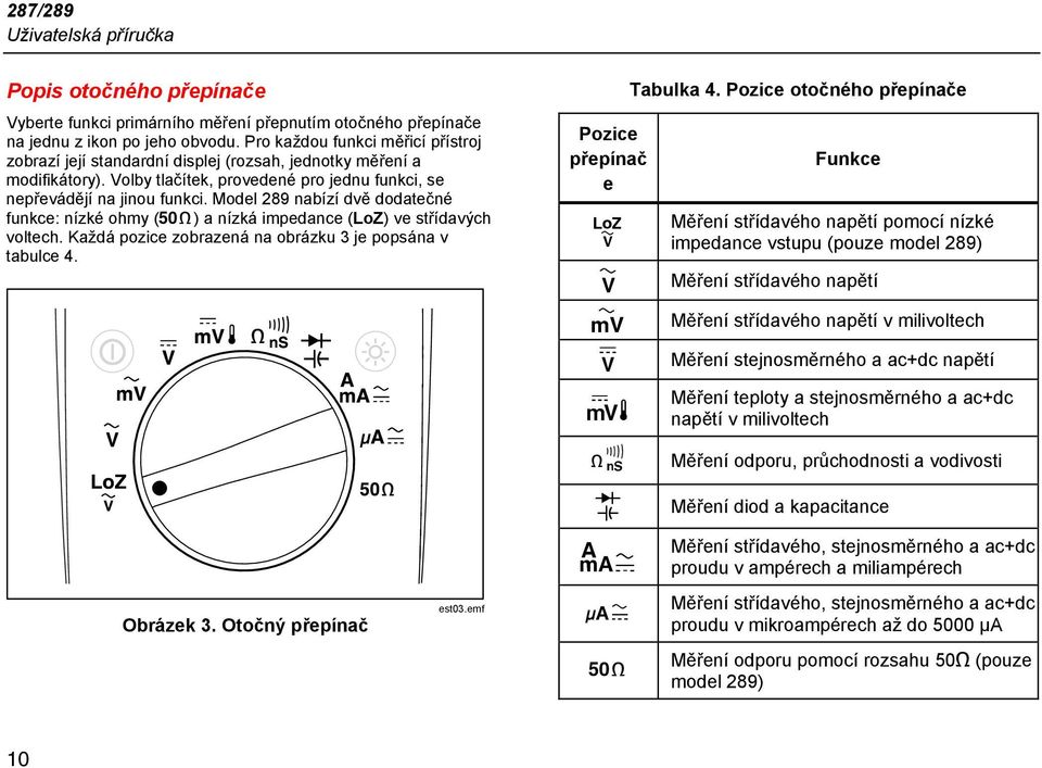 Model 289 nabízí dvě dodatečné funkce: nízké ohmy (Y) a nízká impedance (LoZ) ve střídavých voltech. Každá pozice zobrazená na obrázku 3 je popsána v tabulce 4. Obrázek 3. Otočný přepínač est03.