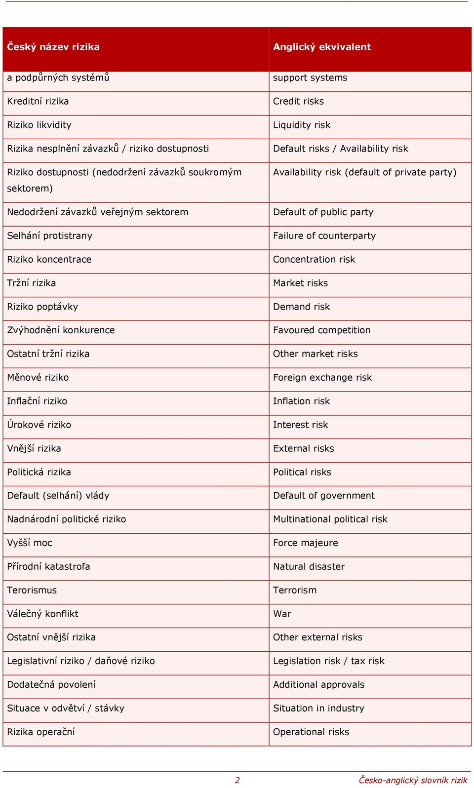 rizika Default (selhání) vlády Nadnárodní politické riziko Vyšší moc Přírodní katastrofa Terorismus Válečný konflikt Ostatní vnější rizika Legislativní riziko / daňové riziko Dodatečná povolení