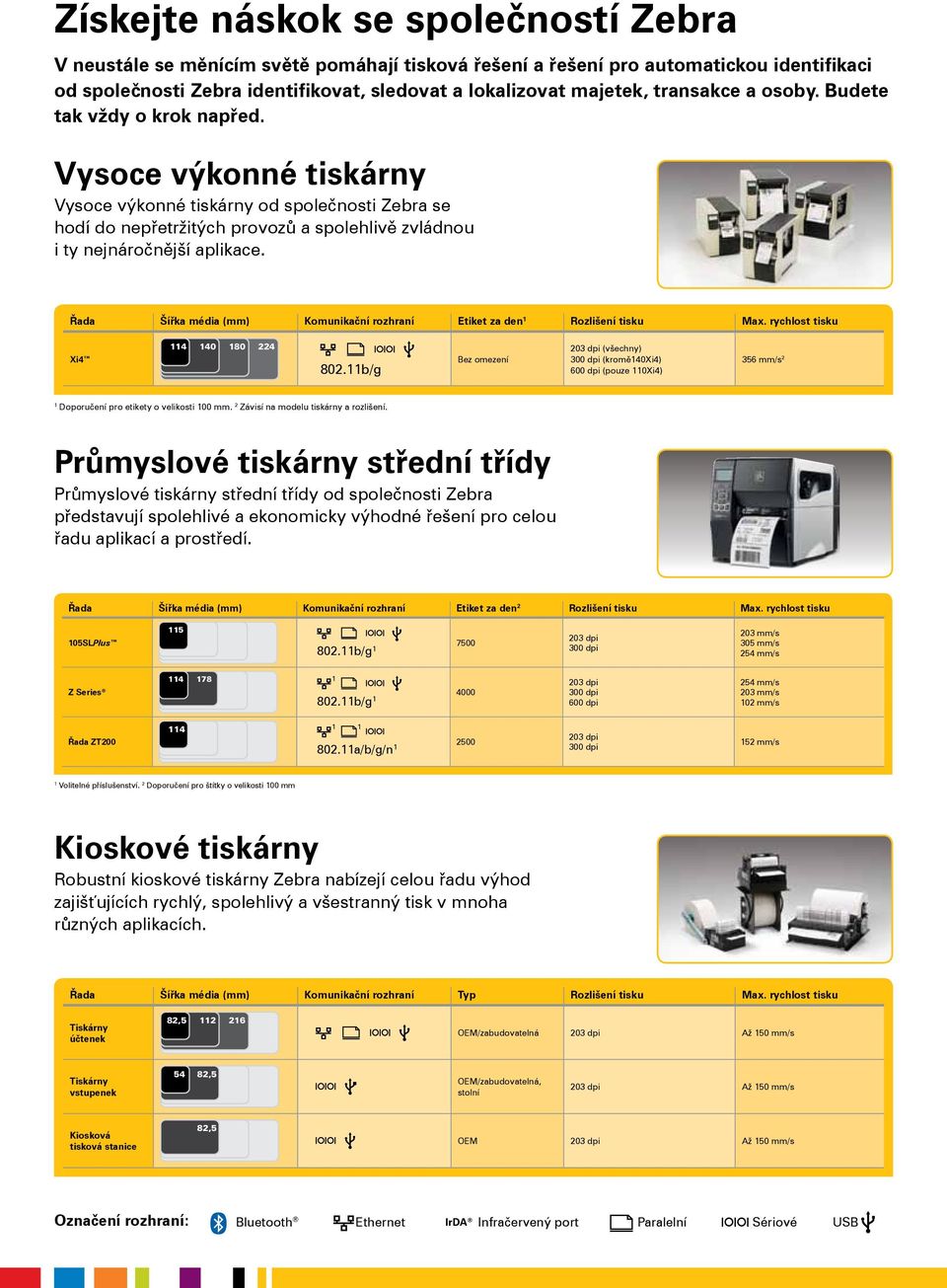 Vysoce výkonné tiskárny Vysoce výkonné tiskárny od společnosti Zebra se hodí do nepřetržitých provozů a spolehlivě zvládnou i ty nejnáročnější aplikace.