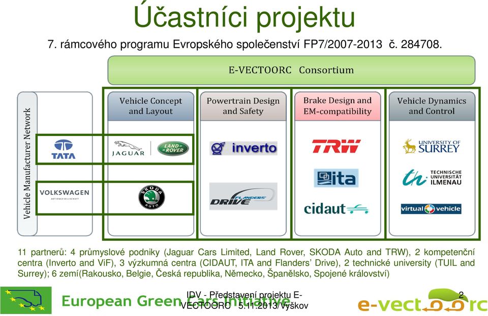 (Inverto and ViF), 3 výzkumná centra (CIDAUT, ITA and Flanders Drive), 2 technické university (TUIL and Surrey);