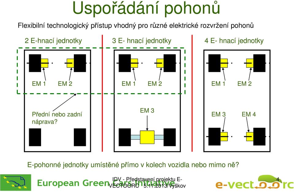 EM 1 EM 2 EM 1 EM 2 Přední nebo zadní náprava?