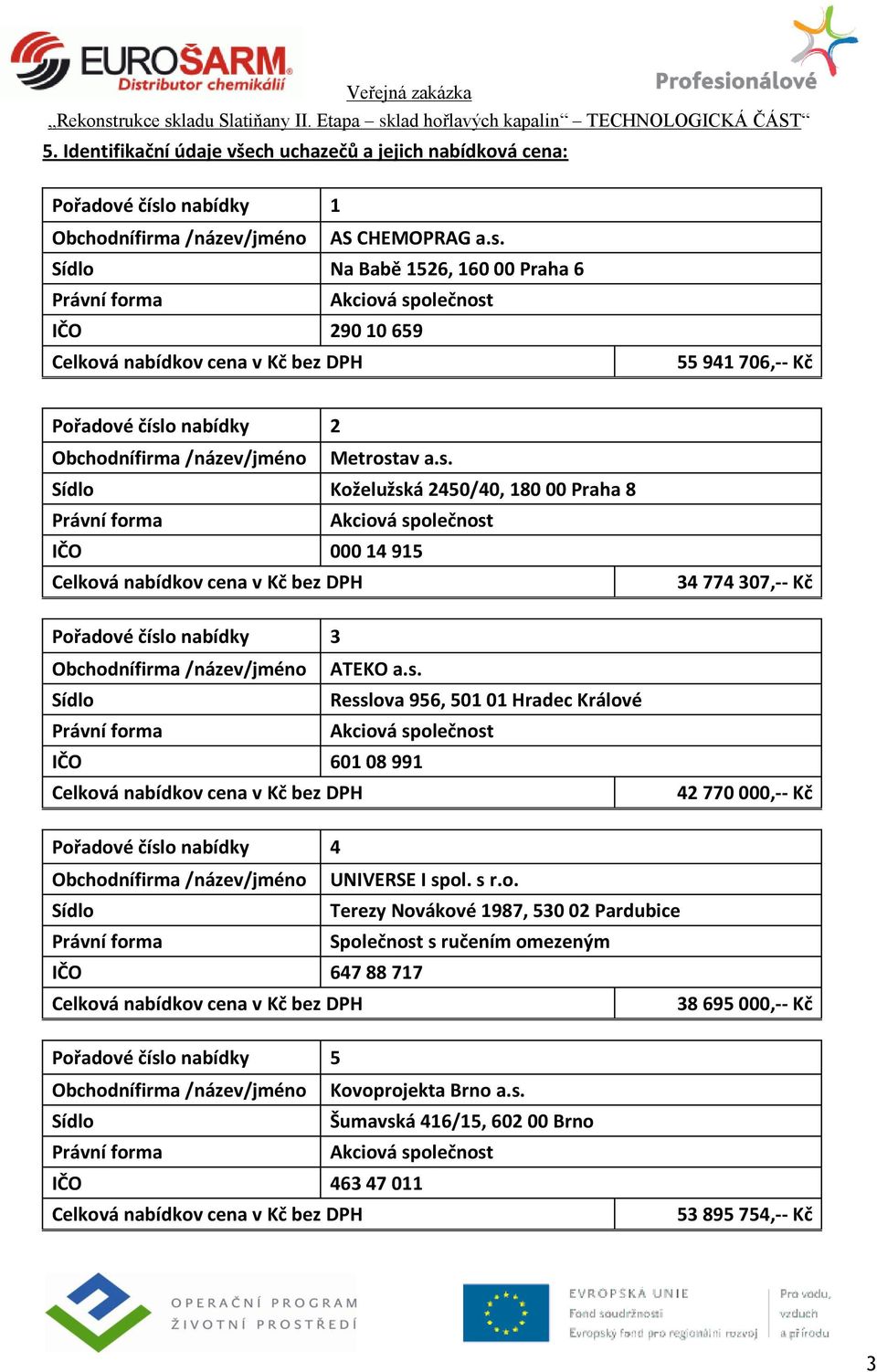 s. Resslova 956, 501 01 Hradec Králové IČO 601 08 991 42 770 000,-- Kč Pořadové číslo nabídky 4 Obchodnífirma /název/jméno UNIVERSE I spol. s r.o. Terezy Novákové 1987, 530 02 Pardubice Společnost s ručením omezeným IČO 647 88 717 38 695 000,-- Kč Pořadové číslo nabídky 5 Obchodnífirma /název/jméno Kovoprojekta Brno a.