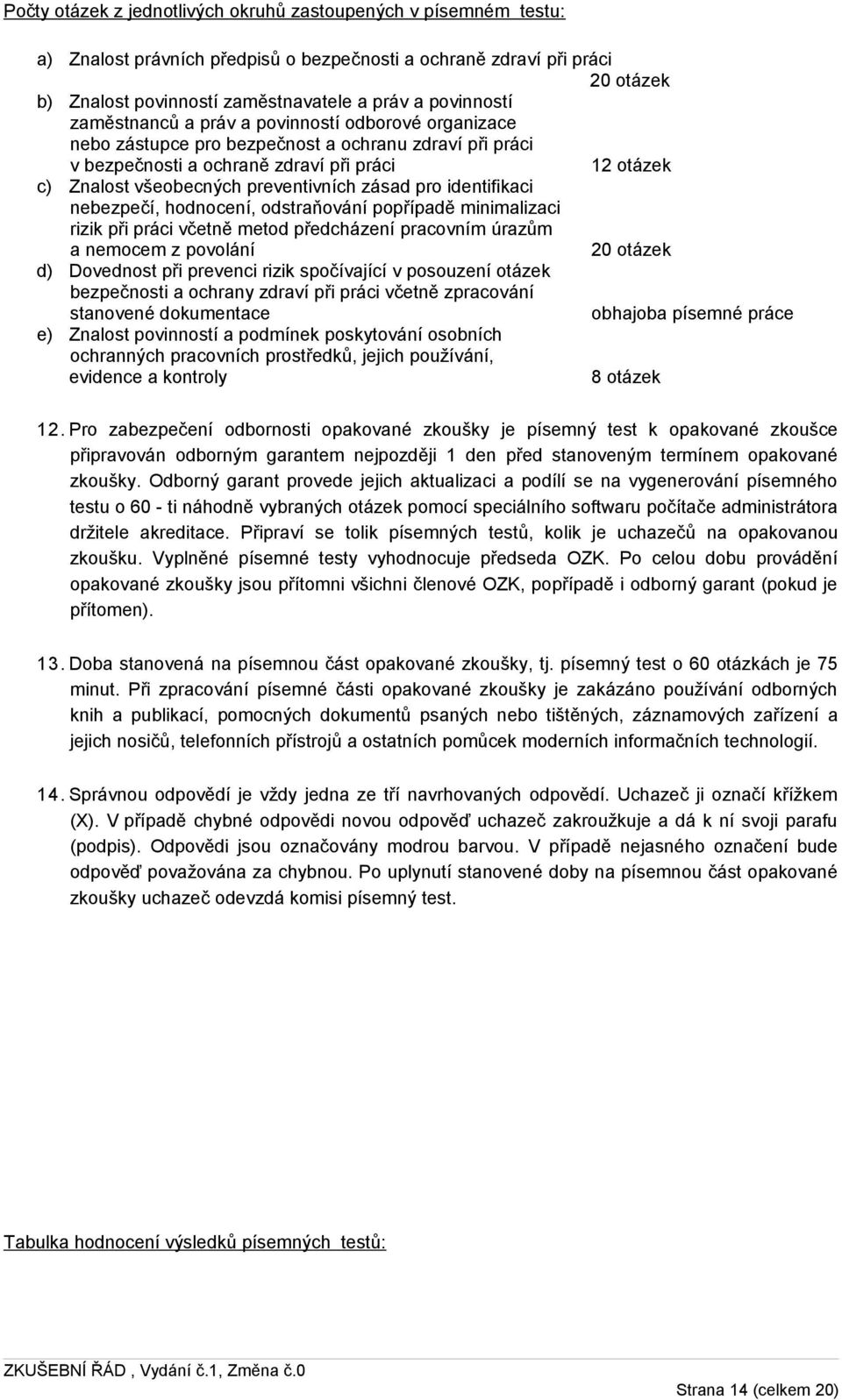 preventivních zásad pro identifikaci nebezpečí, hodnocení, odstraňování popřípadě minimalizaci rizik při práci včetně metod předcházení pracovním úrazům a nemocem z povolání 20 otázek d) Dovednost