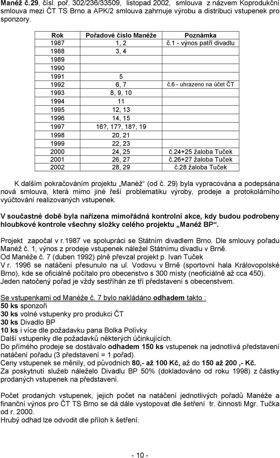 , 19 1998 20, 21 1999 22, 23 2000 24, 25 č.24+25 žaloba Tuček 2001 26, 27 č.26+27 žaloba Tuček 2002 28, 29 č.28 žaloba Tuček K dalším pokračováním projektu Manéž (od č.