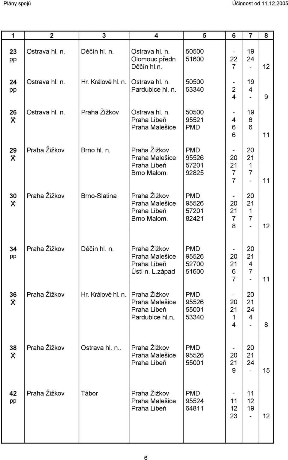 92825 7 7 7-11 30 Praha Žižkov Brno-Slatina Praha Žižkov PMD - 20 Praha Libeň 57201 21 1 Brno Malom. 82421 7 7 8-12 34 Praha Žižkov Děčín hl. n.
