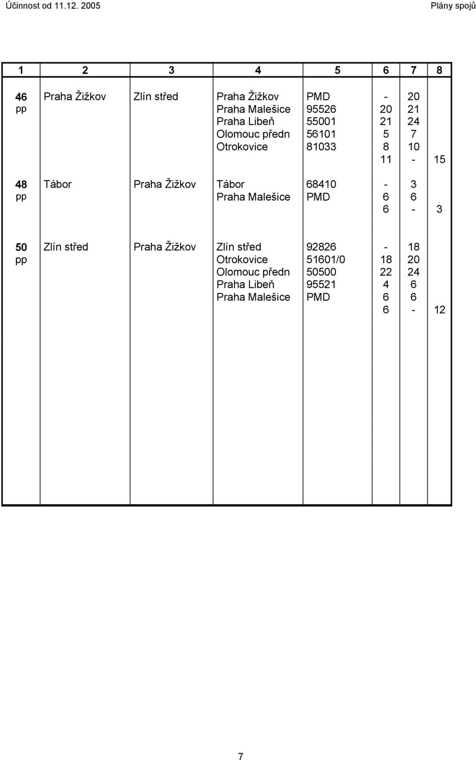 11-15 48 Tábor Praha Žižkov Tábor 68410-3 pp 6-3 50 Zlín střed Praha Žižkov Zlín