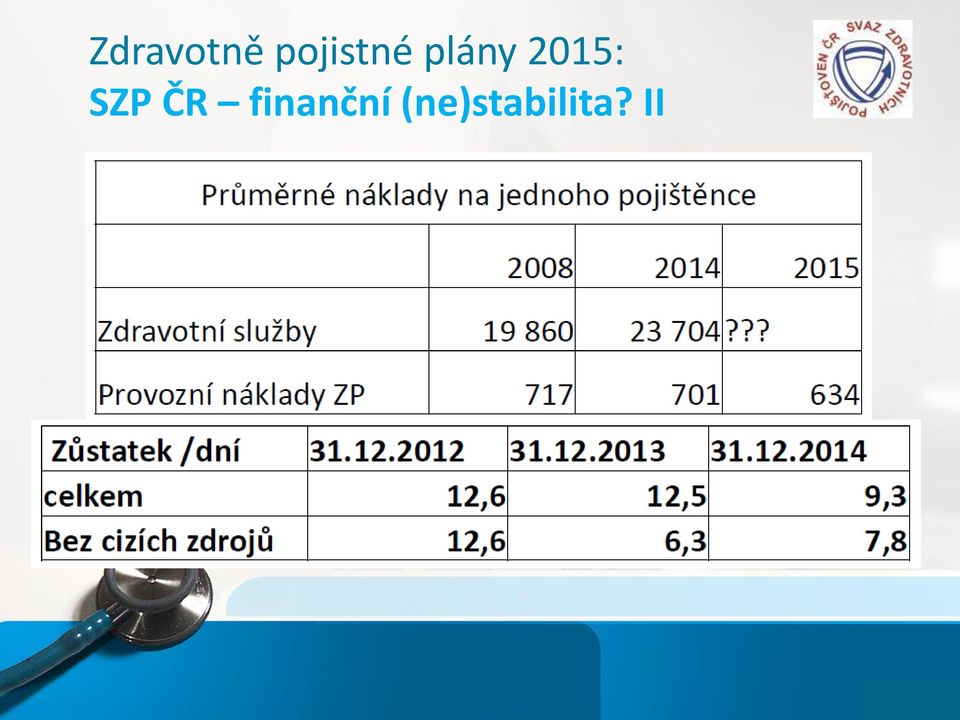 2015: SZP ČR