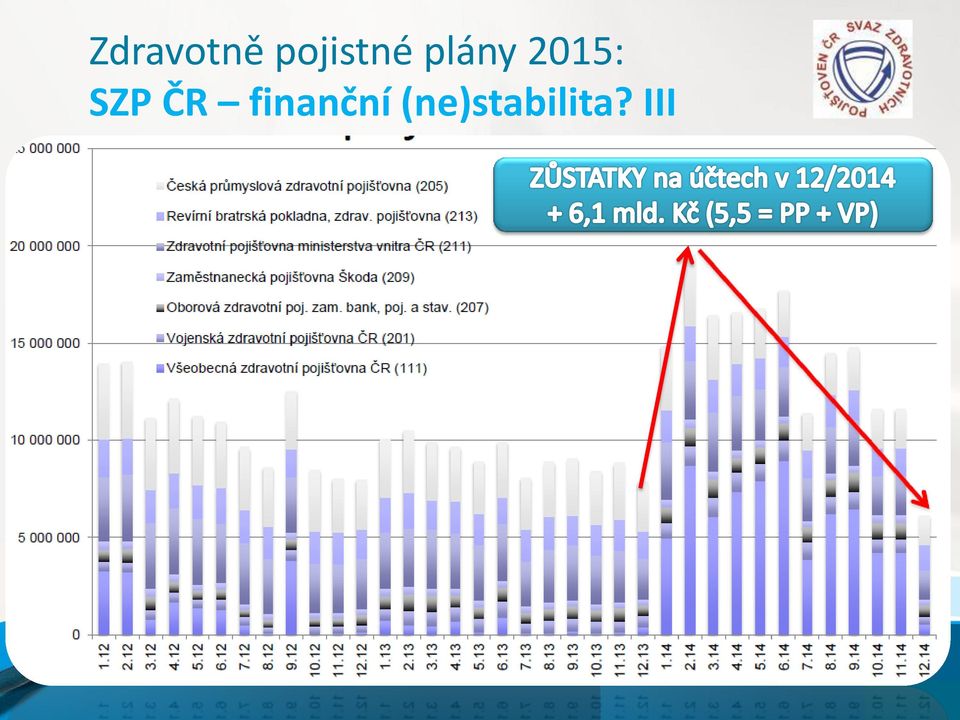 2015: SZP ČR