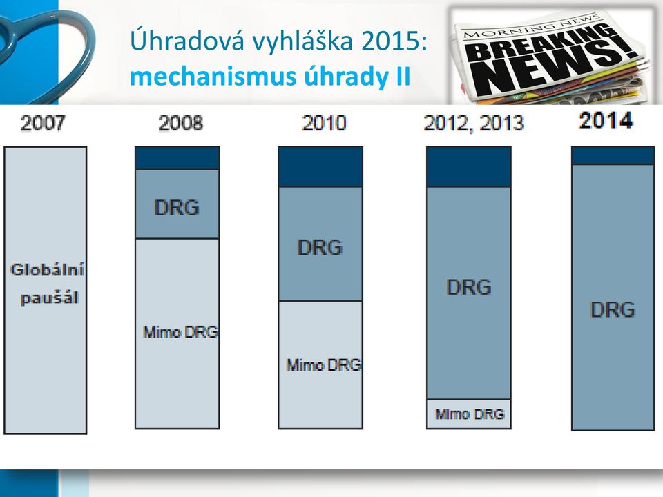 kde je referenčním obdobím rok 2014 B/ Kombinovaný mechanismus úhrady Individuálně smluvně sjednaná složka úhrady (KS/KV, koronární stenty)