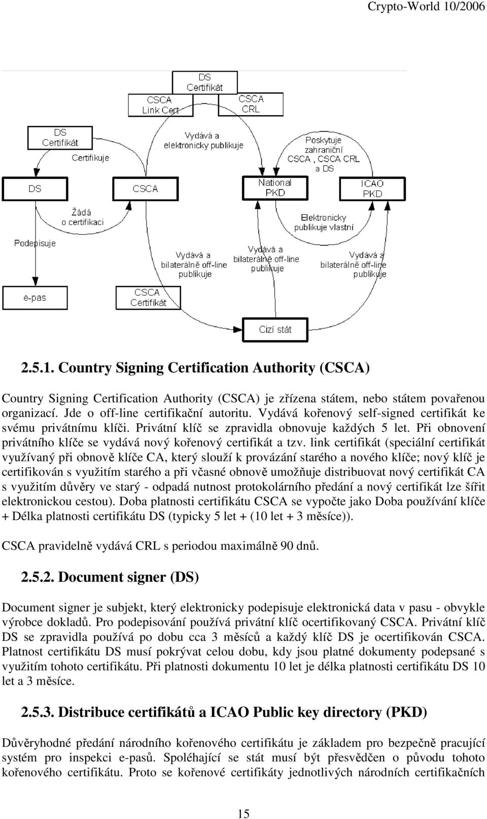 link certifikát (speciální certifikát využívaný při obnově klíče CA, který slouží k provázání starého a nového klíče; nový klíč je certifikován s využitím starého a při včasné obnově umožňuje