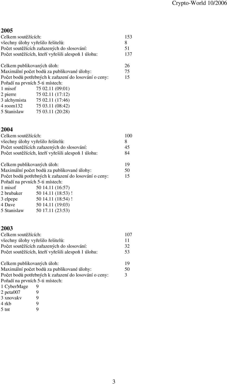 11 (17:12) 3 alchymista 75 02.11 (17:46) 4 room132 75 03.11 (08:42) 5 Stanislaw 75 03.