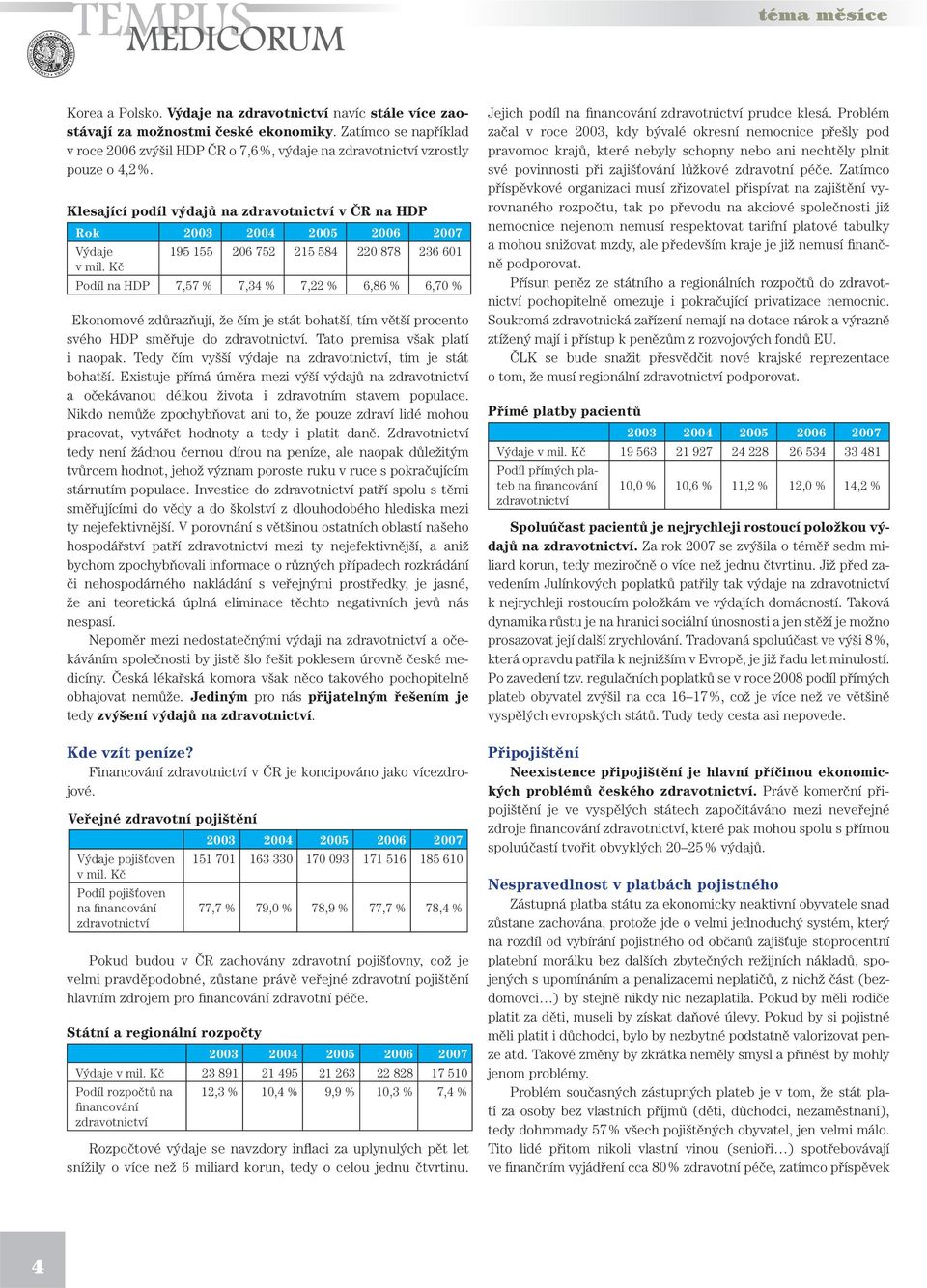 Klesající podíl výdajů na zdravotnictví v ČR na HDP Rok 2003 2004 2005 2006 2007 Výdaje 195 155 206 752 215 584 220 878 236 601 v mil.