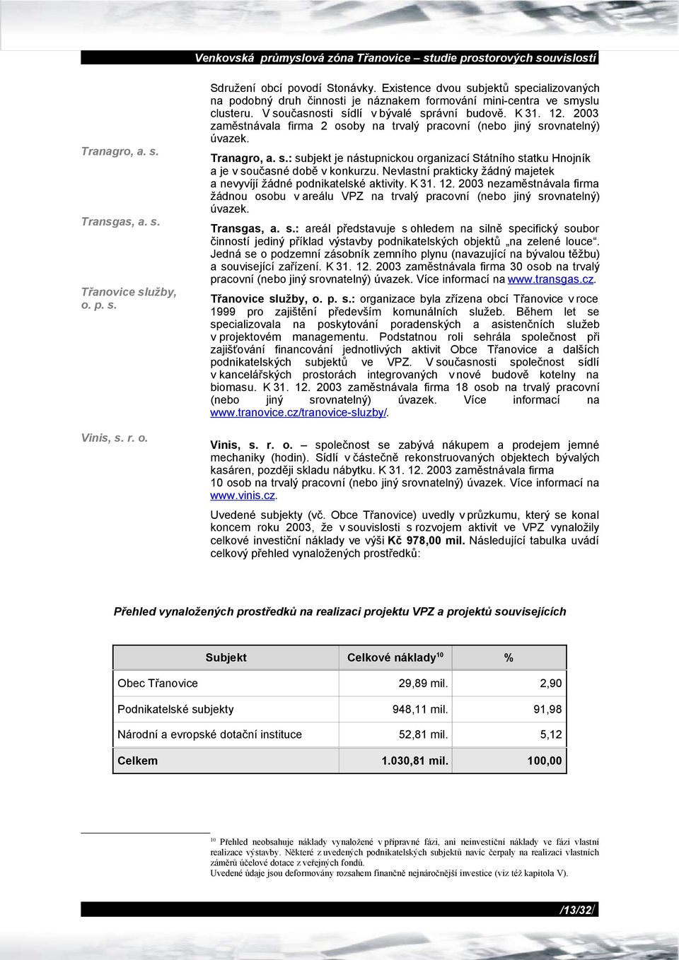 Nevlastní prakticky žádný majetek a nevyvíjí žádné podnikatelské aktivity. K 31. 12. 2003 nezaměstnávala firma žádnou osobu v areálu VPZ na trvalý pracovní (nebo jiný srovnatelný) úvazek. Transgas, a.