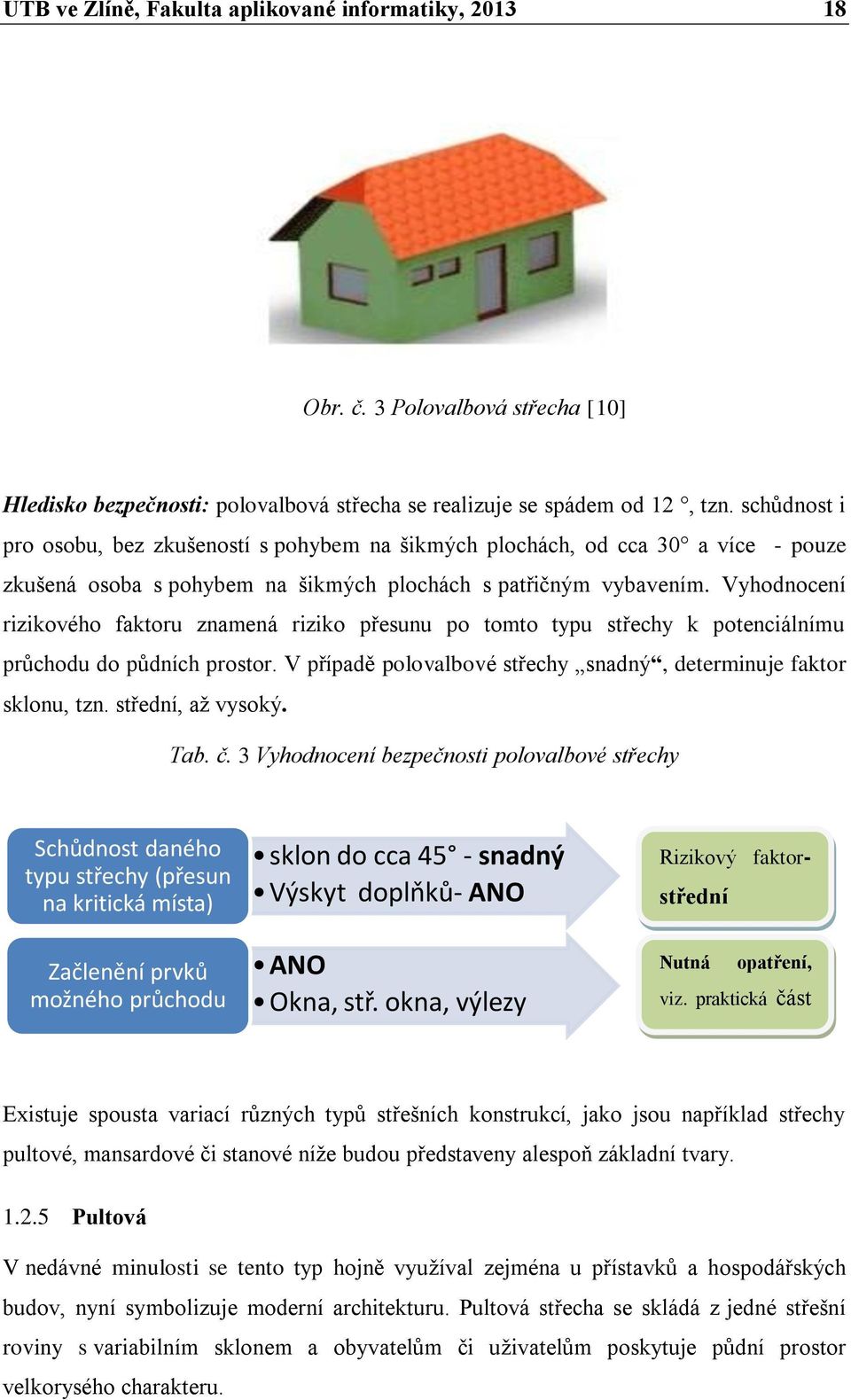 Vyhodnocení rizikového faktoru znamená riziko přesunu po tomto typu střechy k potenciálnímu průchodu do půdních prostor. V případě polovalbové střechy snadný, determinuje faktor sklonu, tzn.