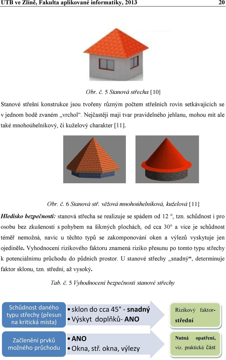 věžová mnohoúhelníková, kuželová [11] Hledisko bezpečnosti: stanová střecha se realizuje se spádem od 12, tzn.