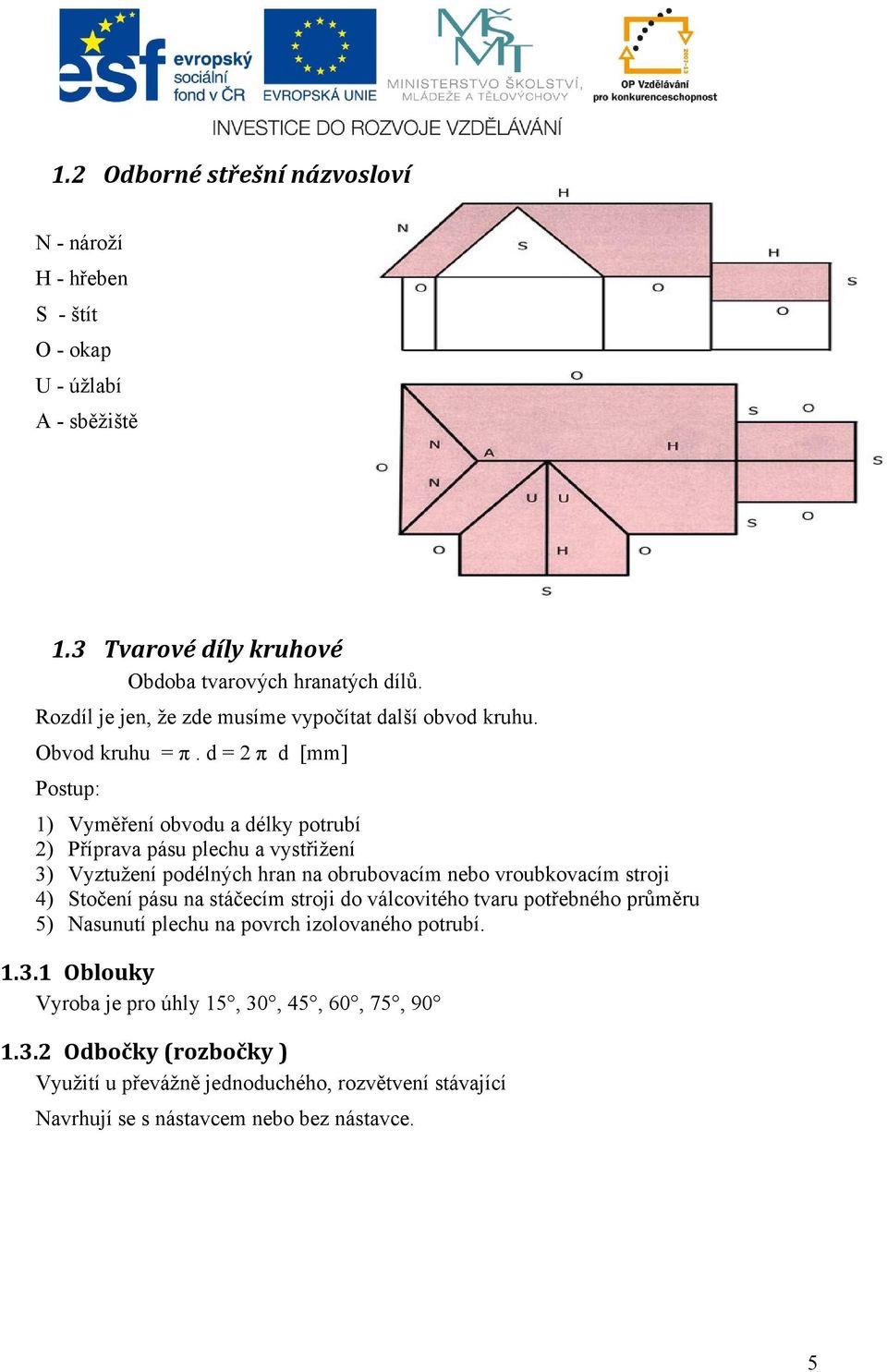 d = 2 π d [mm] Postup: 1) Vyměření obvodu a délky potrubí 2) Příprava pásu plechu a vystřižení 3) Vyztužení podélných hran na obrubovacím nebo vroubkovacím stroji 4) Stočení