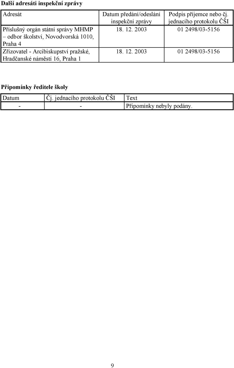 inspekční zprávy Podpis příjemce nebo čj. jednacího protokolu ČŠI 18. 12.
