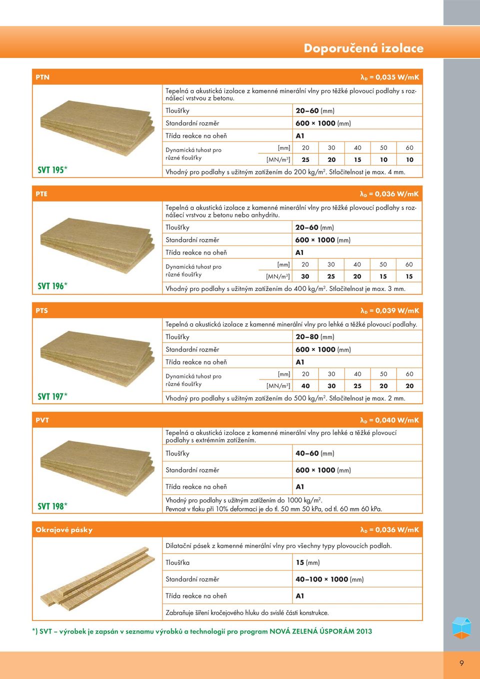 200 kg/m 2. Stlačitelnost je max. 4 mm. PTE SVT 196* λ D = 0,036 W/mK Tepelná a akustická izolace z kamenné minerální vlny pro těžké plovoucí podlahy s roznášecí vrstvou z betonu nebo anhydritu.