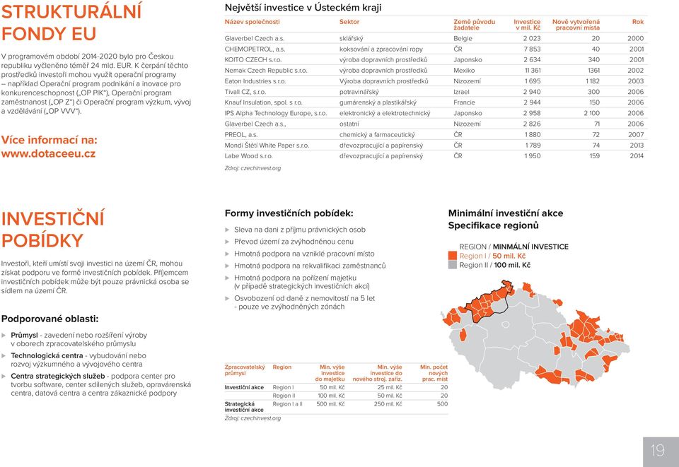 Operační program výzkum, vývoj a vzdělávání ( OP VVV ). Více informací na: www.dotaceeu.