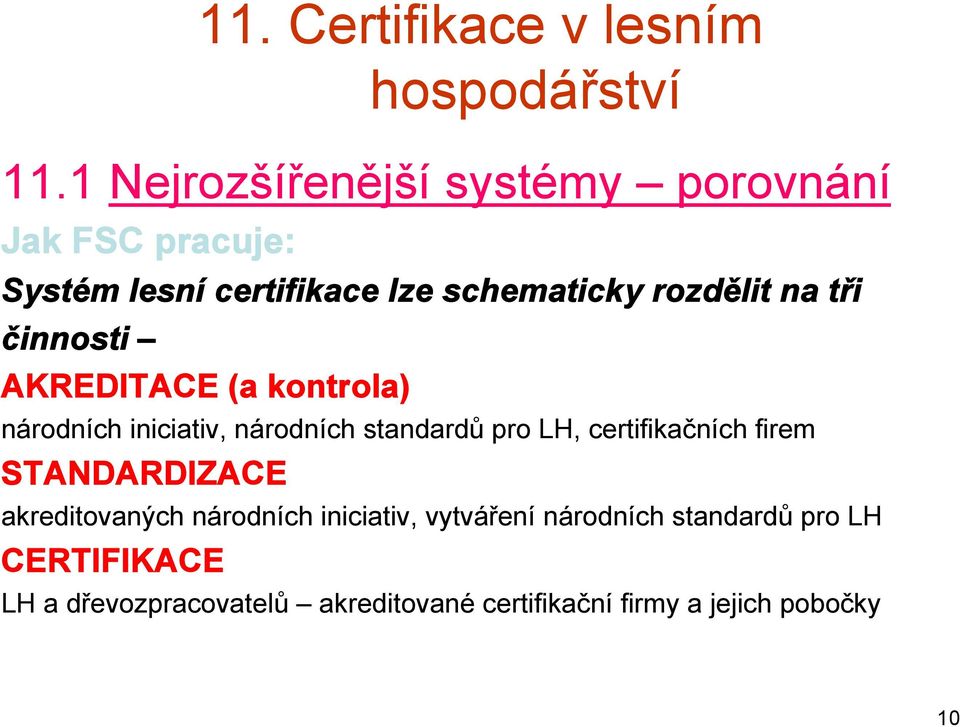 certifikačních firem STANDARDIZACE akreditovaných národních iniciativ, vytváření národních